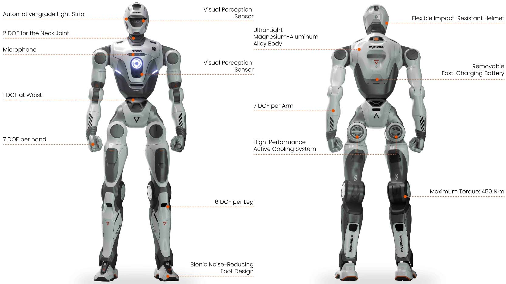 humanoid ai robot