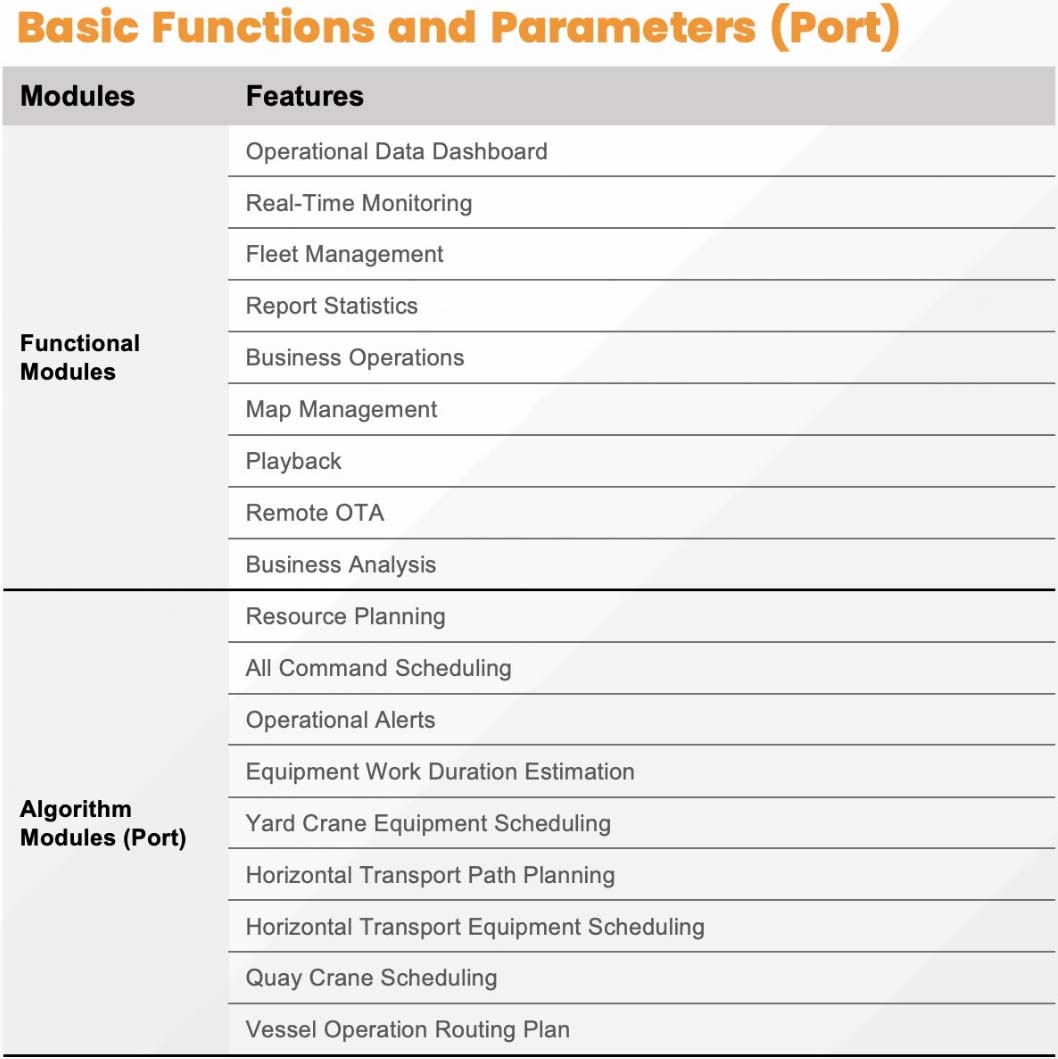 cargo carrying robot